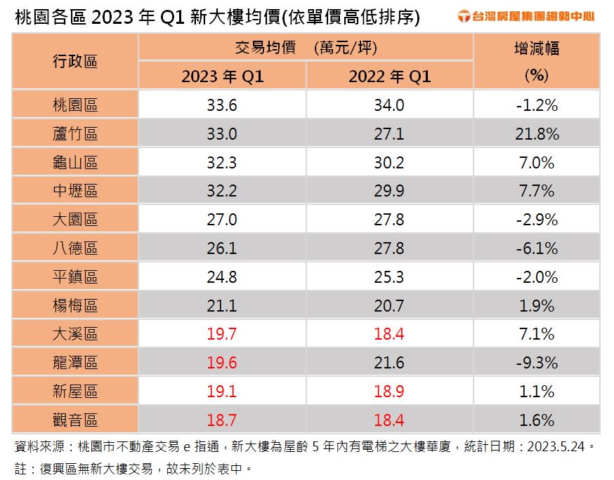 （圖／台灣房屋提供）