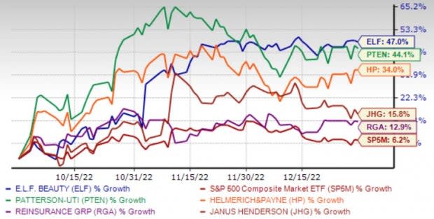 Zacks Investment Research