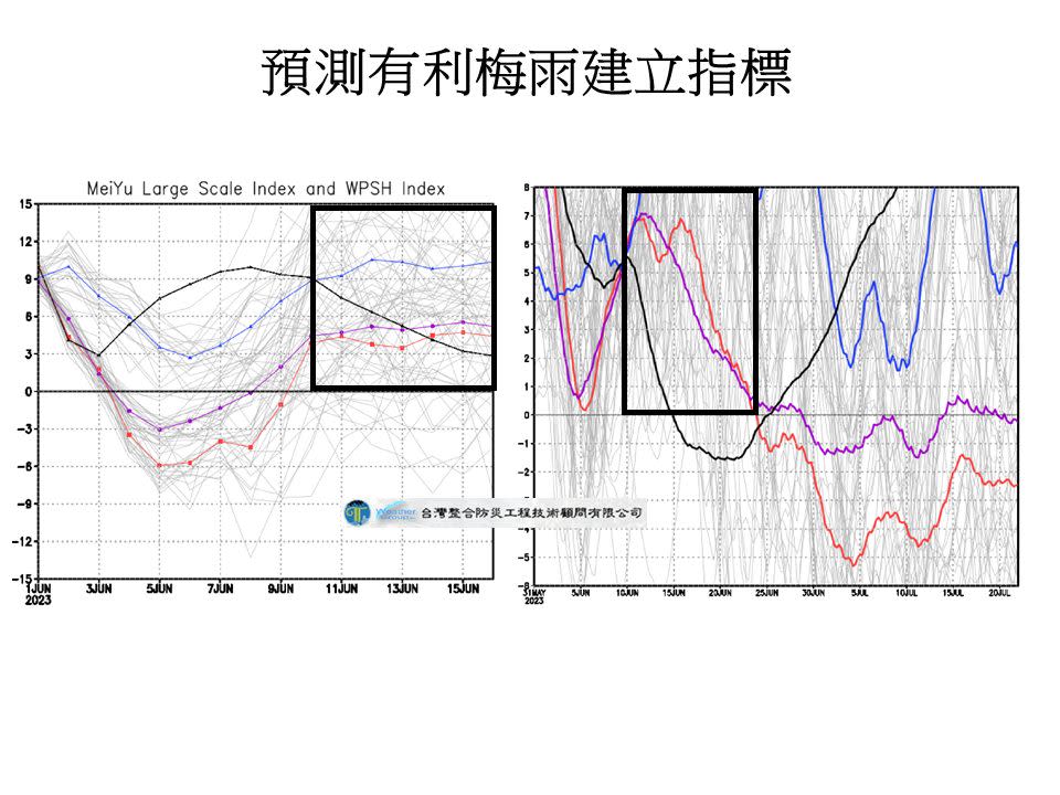 6/10-6/23有利梅雨建立指標。（圖／翻攝自賈新興臉書）