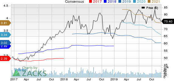 Xylem Inc. Price and Consensus