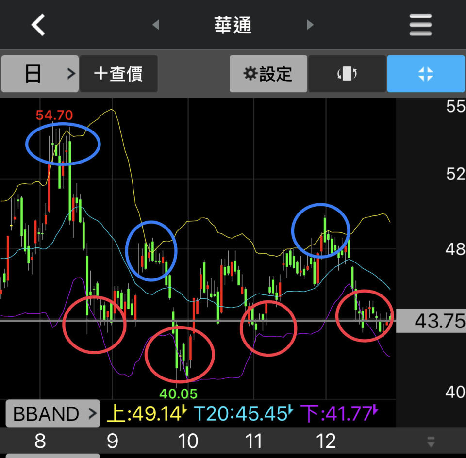 圖片來源：三竹股市APP