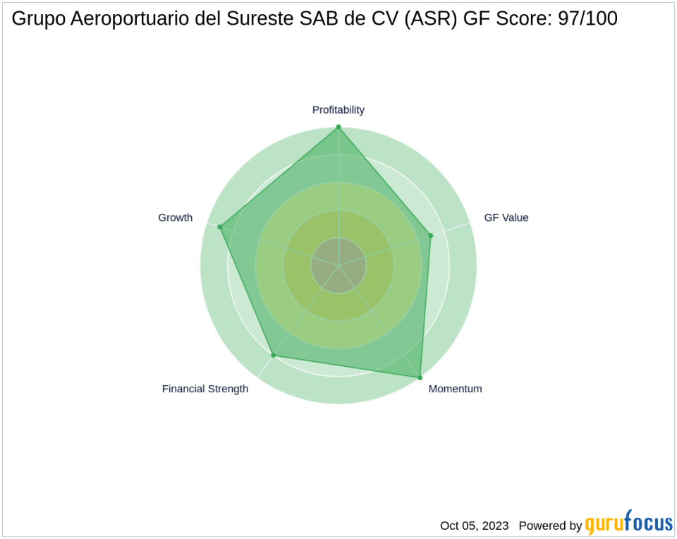 Unveiling the Investment Potential of Grupo Aeroportuario del Sureste SAB de CV (ASR): A Comprehensive Analysis