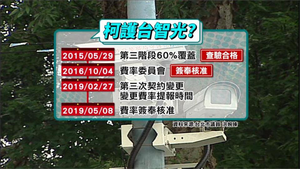 台智光再燒！綠議員曝「關鍵時間軸」　質疑柯文哲無作為