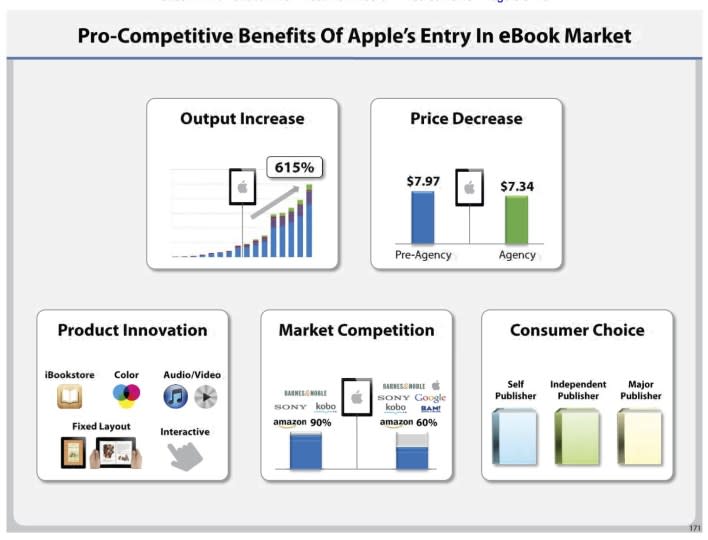 The Best Slides from the Closing Arguments in the Apple Ebooks Case