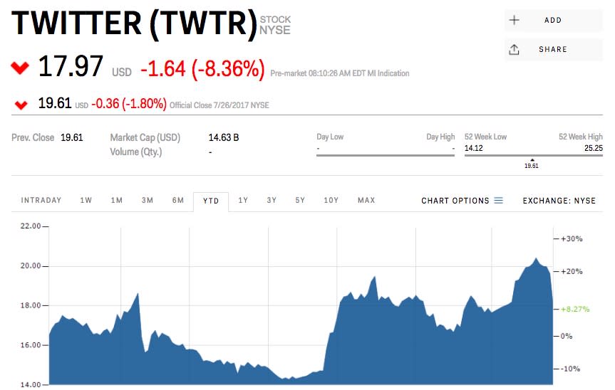 twitter stock price