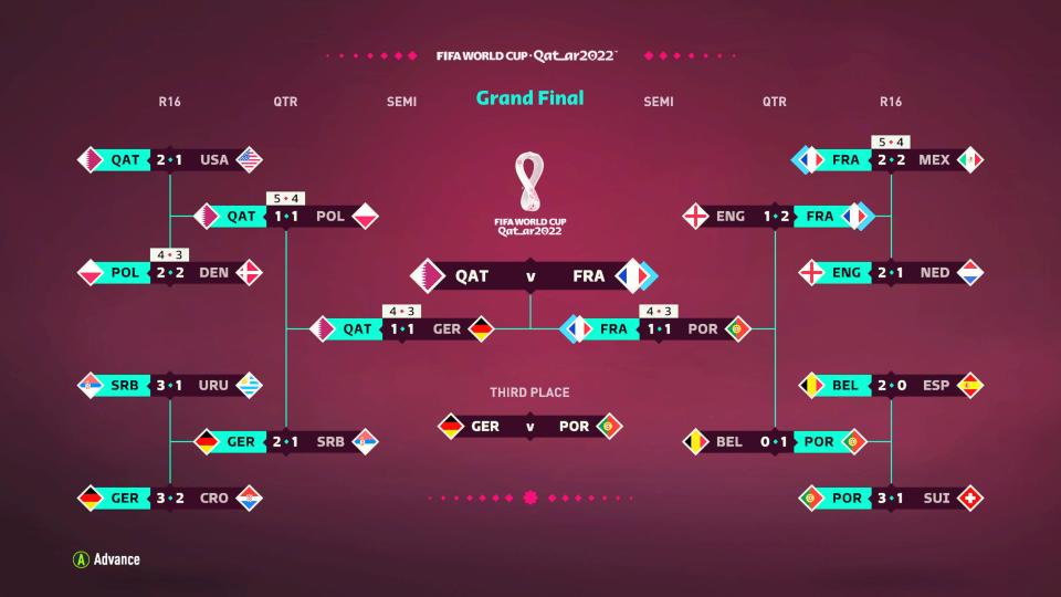 Qatar World Cup bracket on FIFA 23.