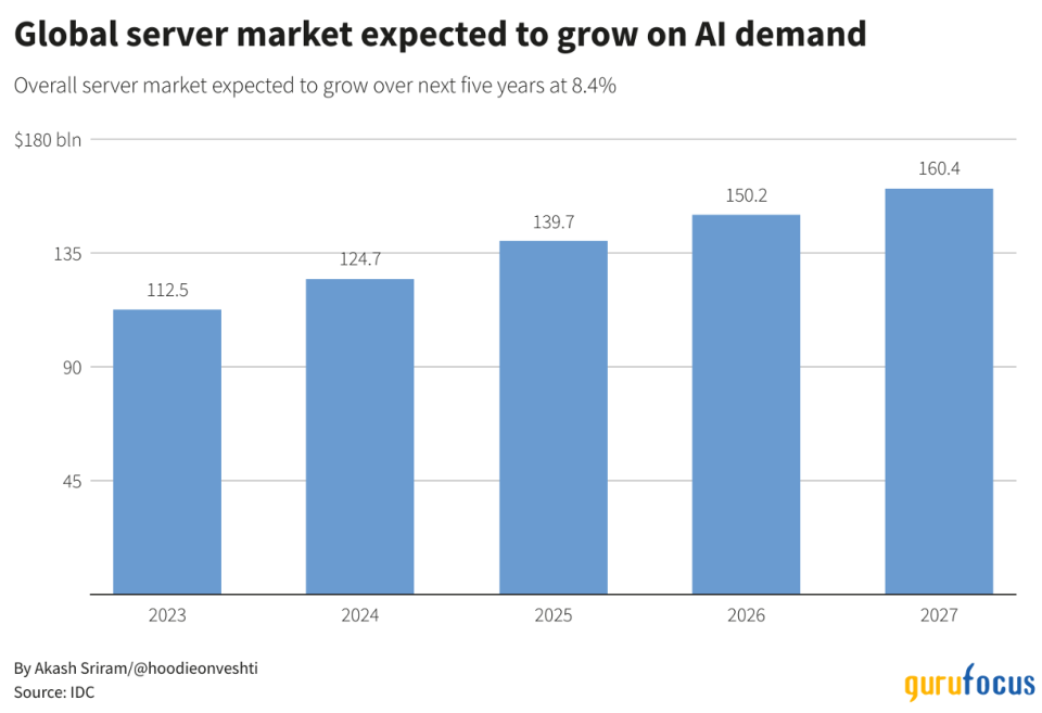 A Look at AI Powerhouse Super Micro Computer