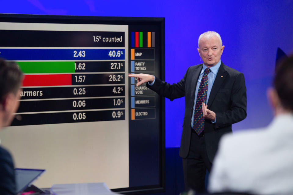 ABC election analyst Antony Green on the timing of vote count. 