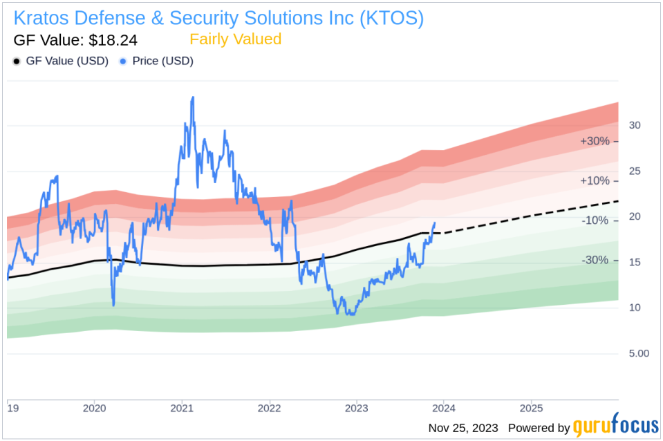 Insider Sell: President Steven Fendley Divests 14,000 Shares of Kratos Defense & Security Solutions Inc (KTOS)