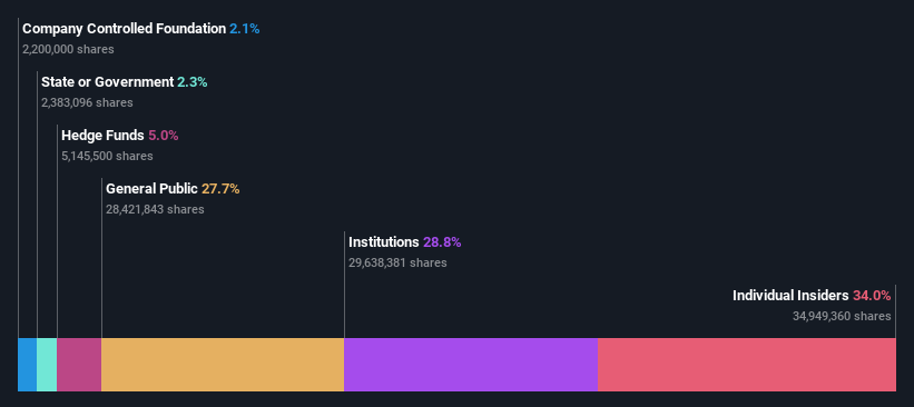 TSE:6055 Ownership Breakdown as at Jun 2024