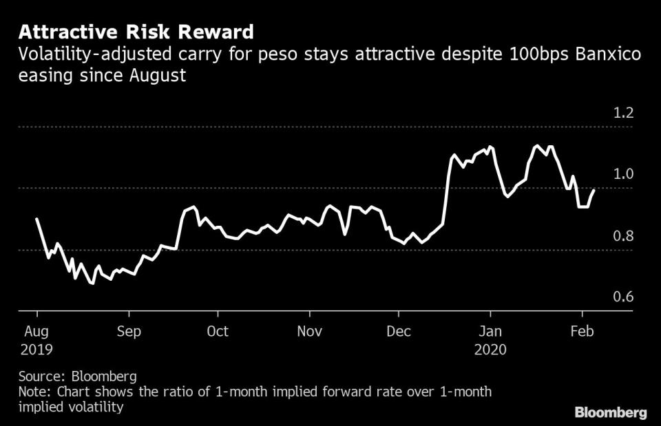 Repunte casi imparable del peso mexicano, el mejor del mundo