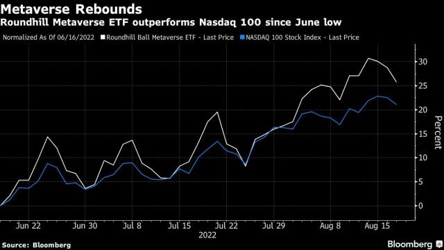 After Earnings, Is Roblox Stock a Buy, a Sell, or Fairly Valued