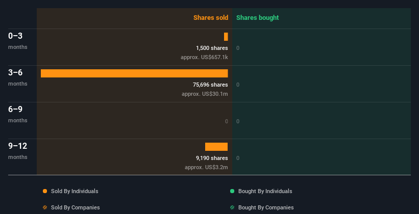 insider-trading-volume