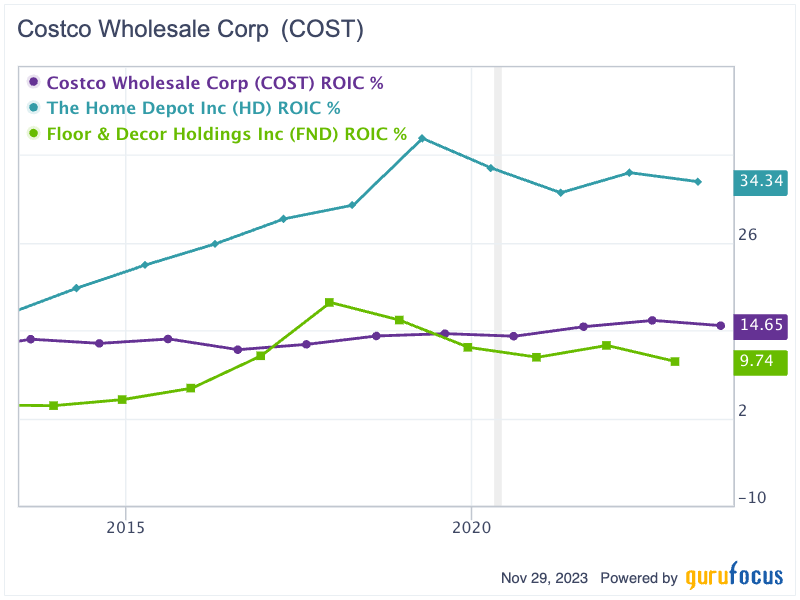 Costco, Home Depot and Floor & Decor: Diverging Outcomes From a Similar Model