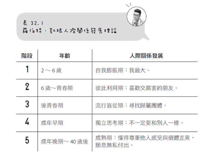 圖片來源：《安心做父母，在愛裡無懼》