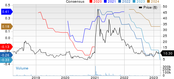 3D Systems Corporation Price and Consensus