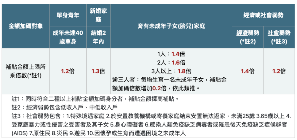 （圖／內政部網站）