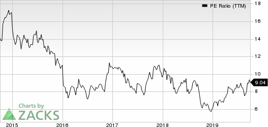 Group 1 Automotive, Inc. PE Ratio (TTM)