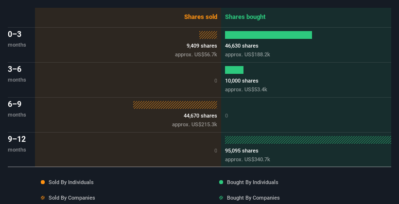 insider-trading-volume