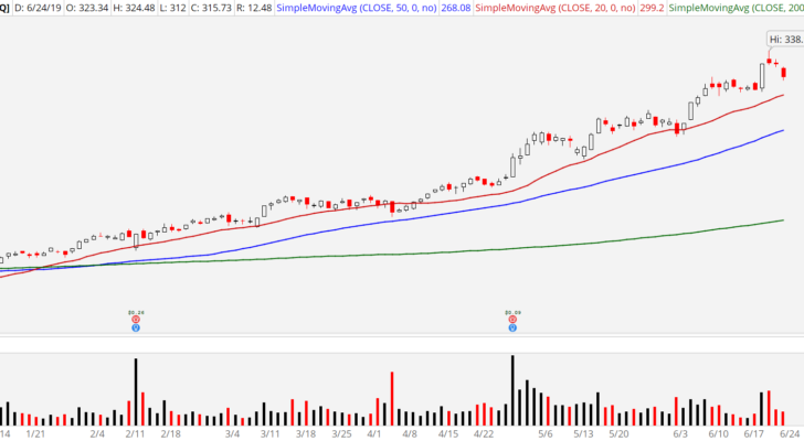 3 All-Time High Stocks to Buy: Shopify (SHOP)