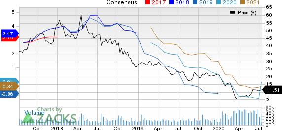 Alcoa Corp. Price and Consensus