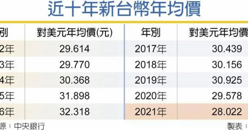 &#x008fd1;&#x005341;&#x005e74;&#x0065b0;&#x0053f0;&#x005e63;&#x005e74;&#x005747;&#x0050f9;