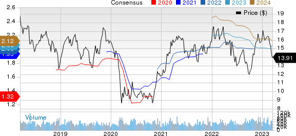 Hewlett Packard Enterprise Company Price and Consensus