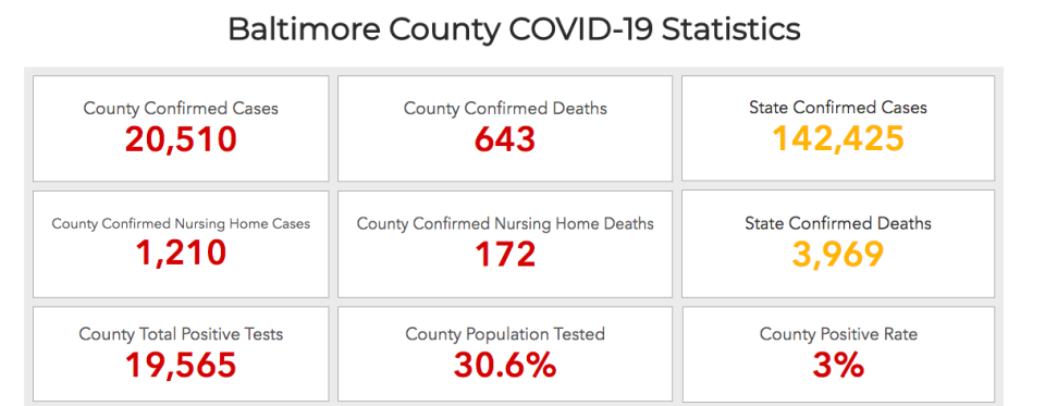 Courtesy of the Baltimore County Health Department.