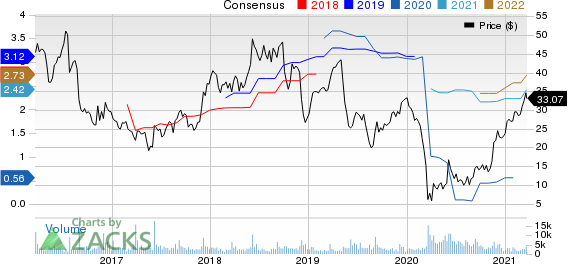 GIII Apparel Group, LTD. Price and Consensus