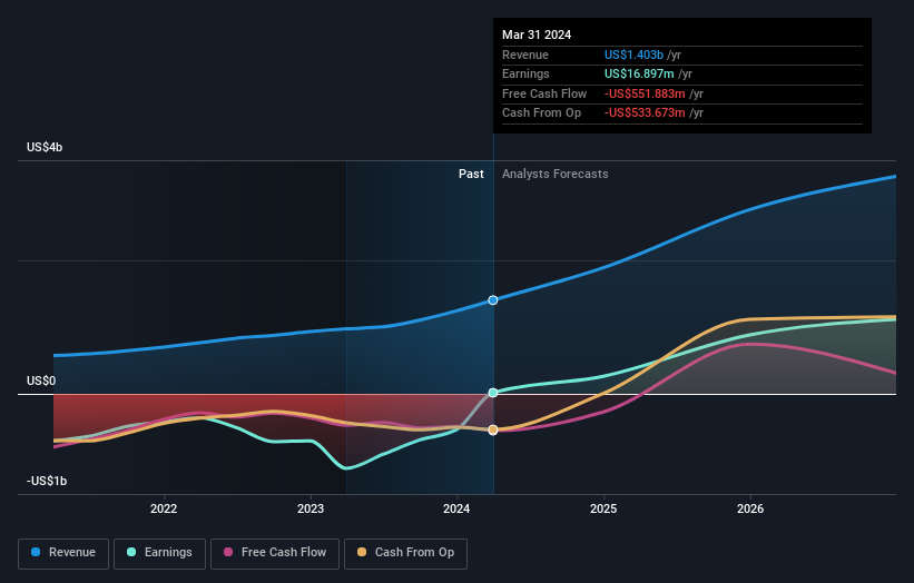 earnings-and-revenue-growth