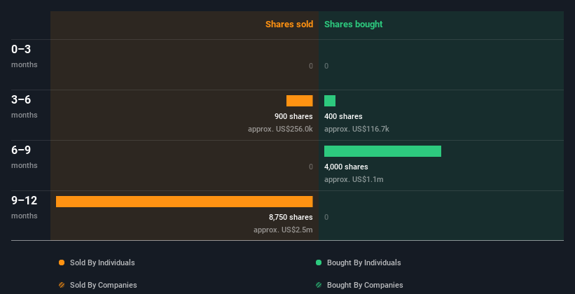 insider-trading-volume