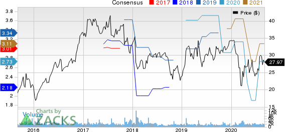 Sanmina Corporation Price and Consensus