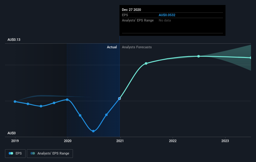 earnings-per-share-growth