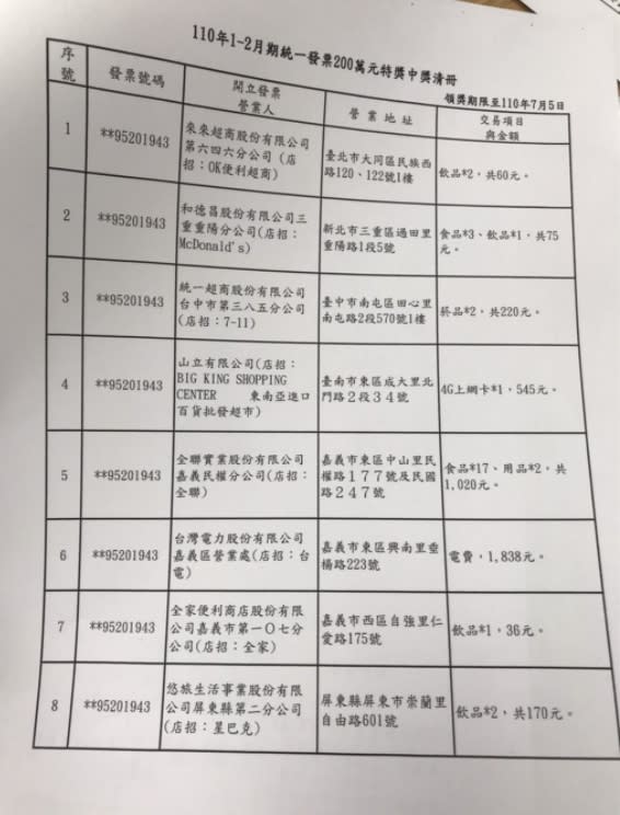 200萬中獎清冊