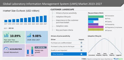 PriceSmart Announces Joint Technology Platform Project with Toshiba Global  Commerce Solutions