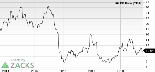 Top Ranked Value Stocks to Buy for October 17th