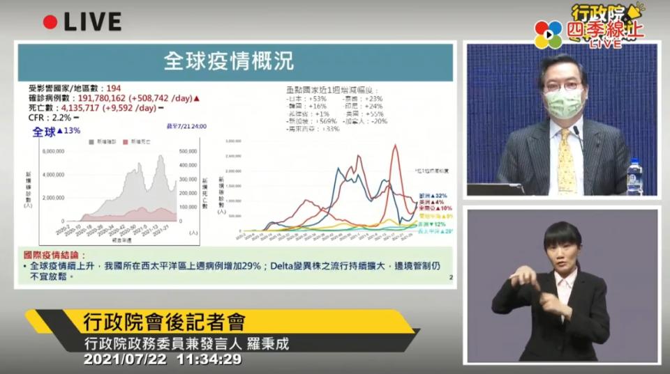 （翻攝直播）