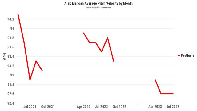 Could Alek Manoah return to the Blue Jays on Canada Day? - BVM Sports