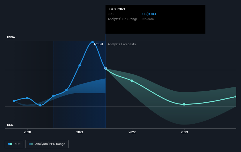 earnings-per-share-growth