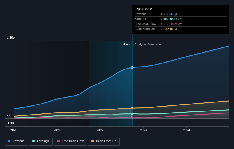 earnings-and-revenue-growth