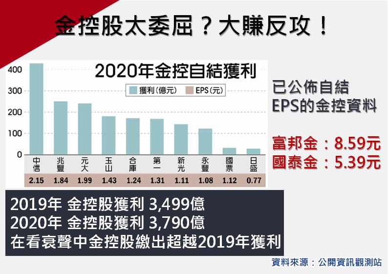 （圖／理財達人秀）