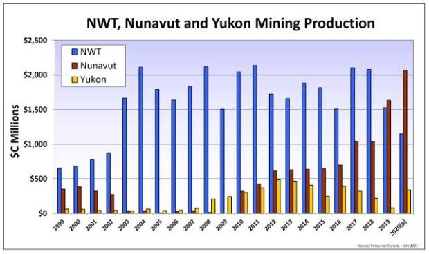 NWT & Nunavut Chamber of Mines