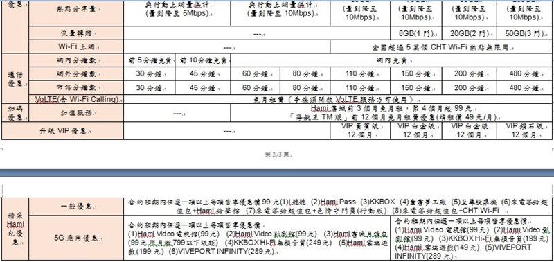 中華電信S21資費出爐，並自今（15）日15點30分起至1月25日17點止，同步開放S21全系列旗艦新機在中華電信網路門市限量預購（圖／中華電提供）