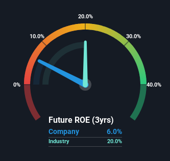 roe