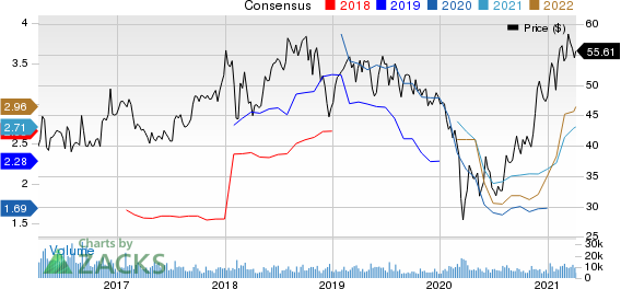 Nutrien Ltd. Price and Consensus