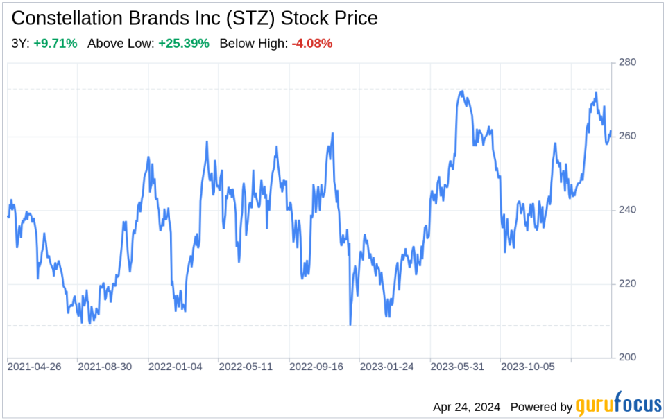 Decoding Constellation Brands Inc (STZ): A Strategic SWOT Insight