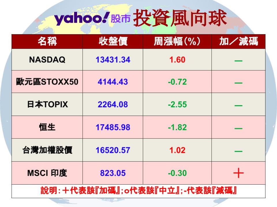 【Y投資風向球】以色列遭攻擊、中東危機升 能源基金有機會嗎？