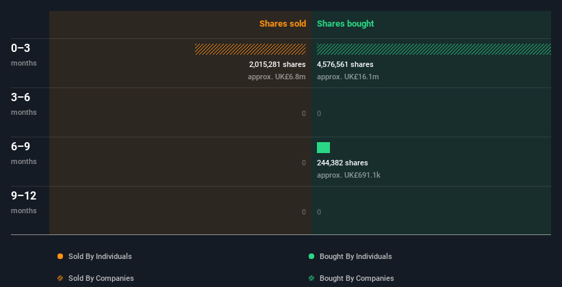 insider-trading-volume