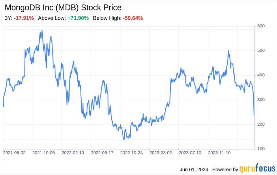 Decoding MongoDB Inc (MDB): A Strategic SWOT Insight