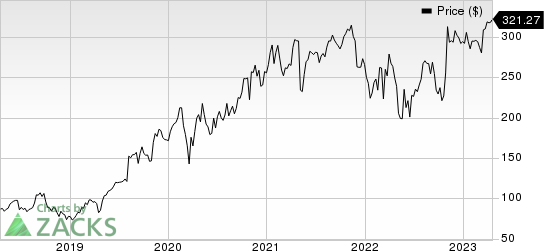 Insulet Corporation Price